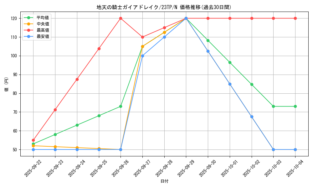 card_9166_series_5916_rarity_1_graph