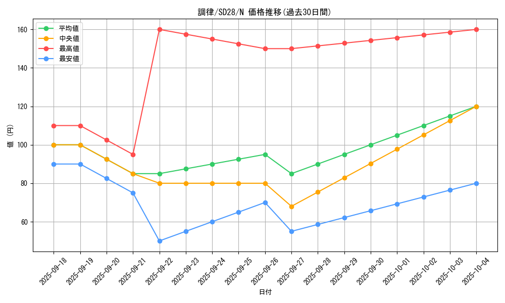 card_9167_series_15595_rarity_1_graph