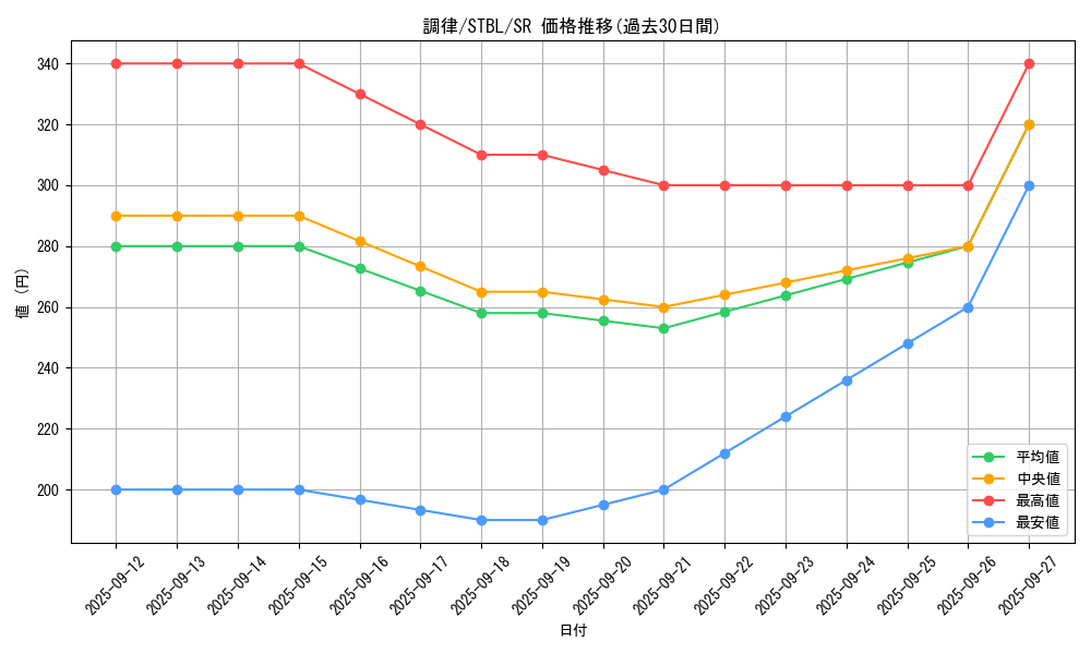 card_9167_series_20765_rarity_3_graph