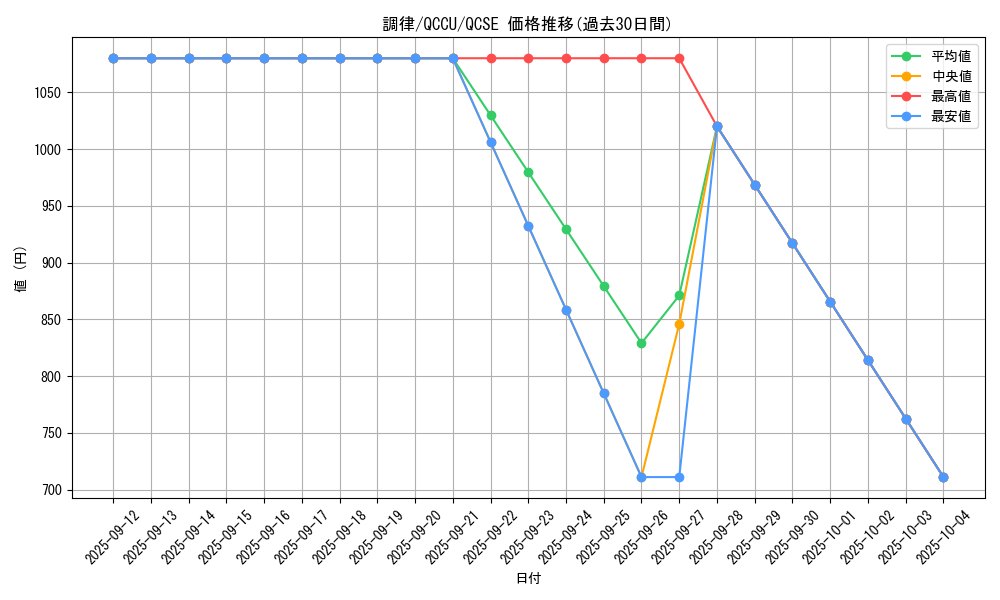 card_9167_series_2798_rarity_408_graph