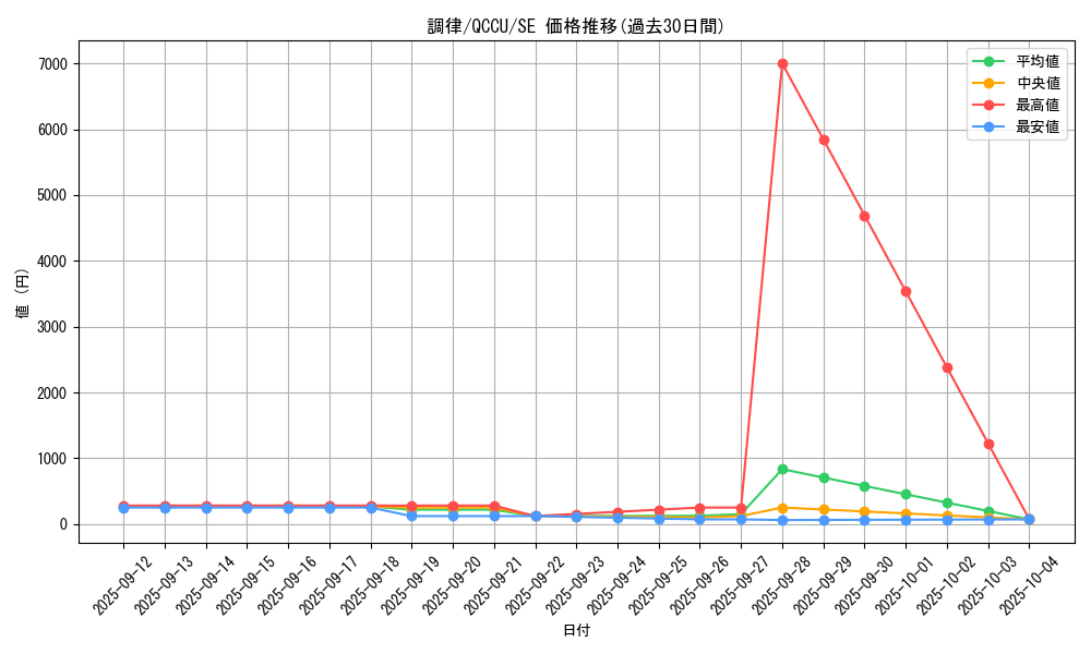 card_9167_series_2798_rarity_5_graph