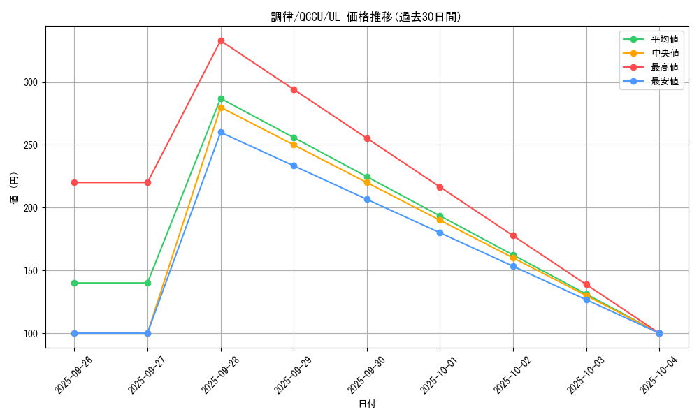 card_9167_series_2798_rarity_77_graph