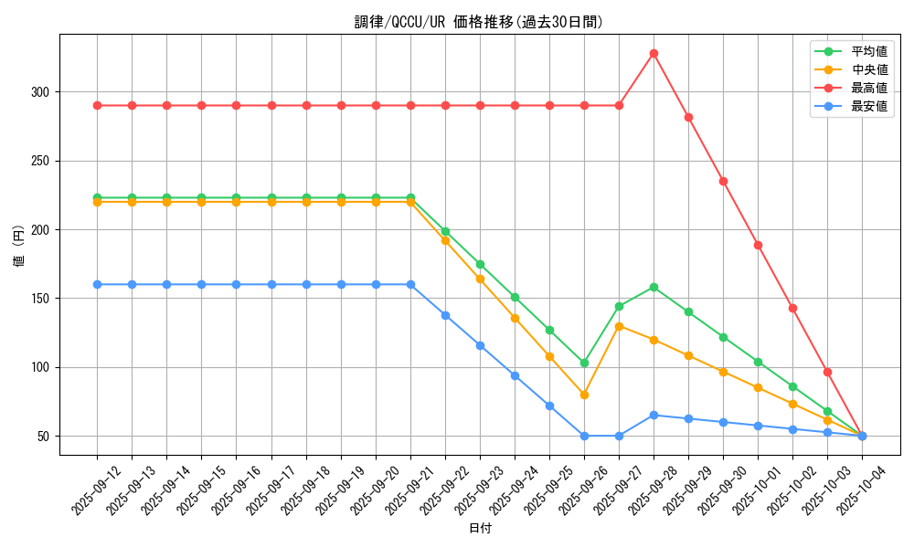 card_9167_series_2798_rarity_7_graph