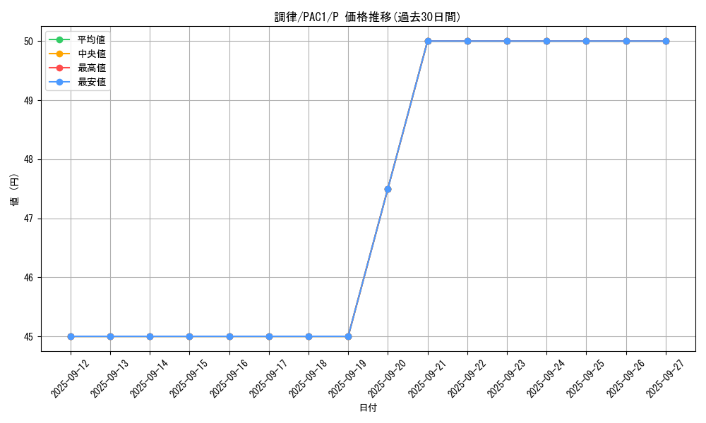 card_9167_series_7610_rarity_2_graph