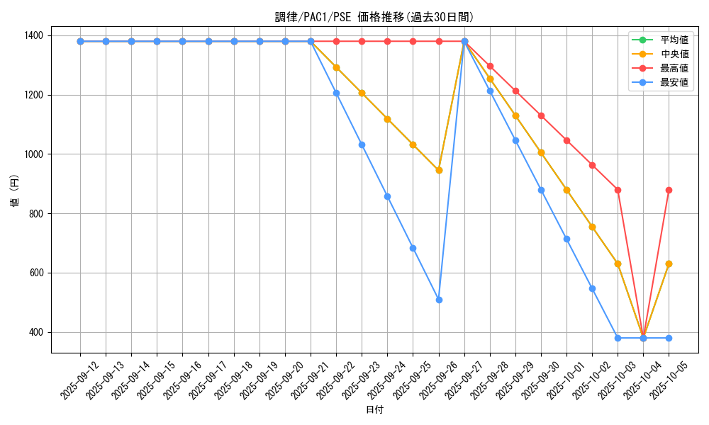 card_9167_series_7610_rarity_8_graph