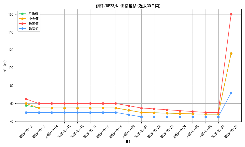 card_9167_series_7982_rarity_1_graph