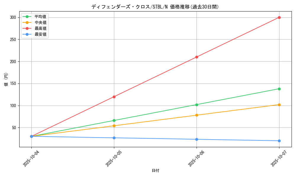 card_9168_series_20765_rarity_1_graph