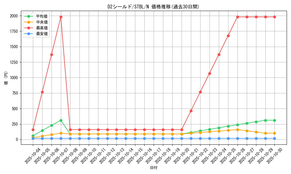 card_9169_series_20765_rarity_1_graph