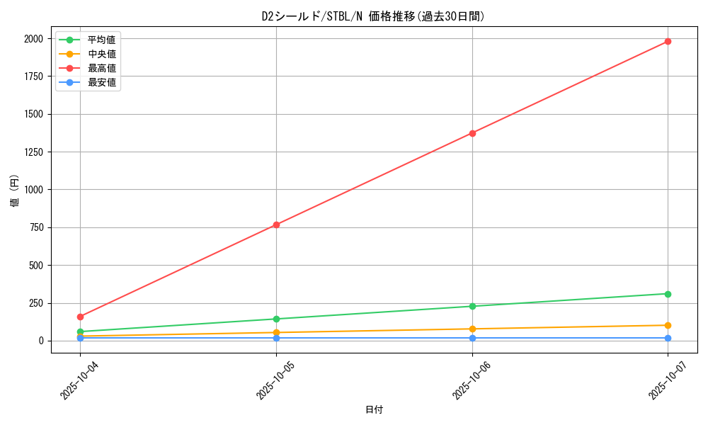 card_9169_series_20765_rarity_1_graph