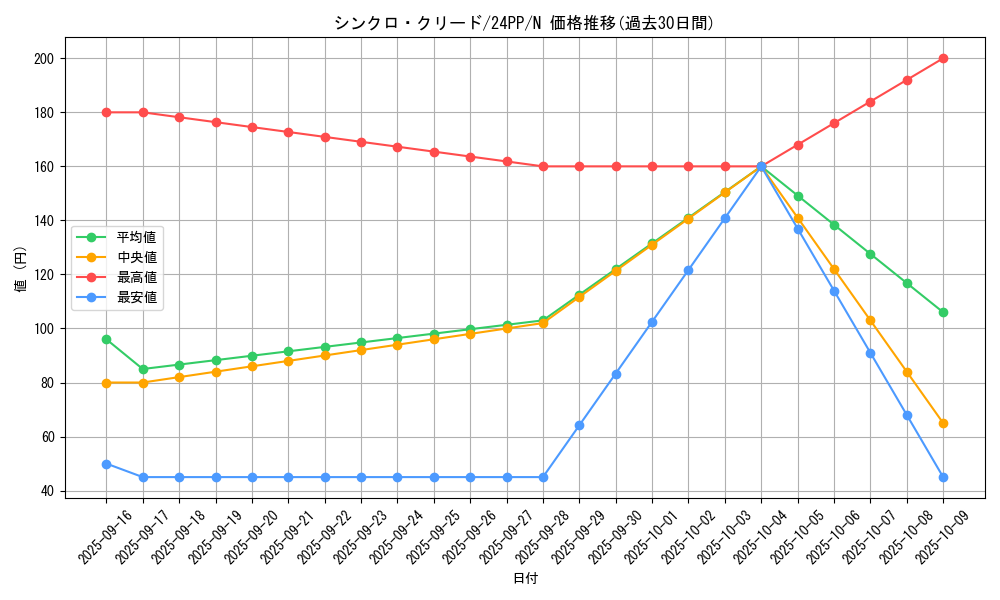 card_916_series_1780_rarity_1_graph