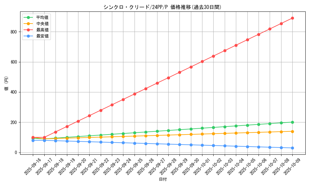 card_916_series_1780_rarity_2_graph