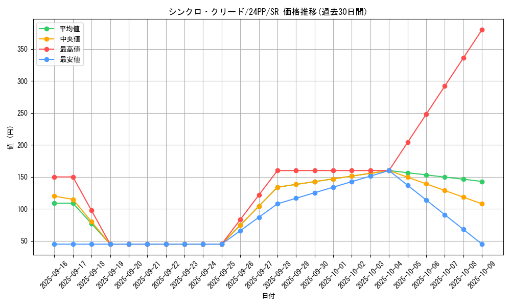 card_916_series_1780_rarity_3_graph