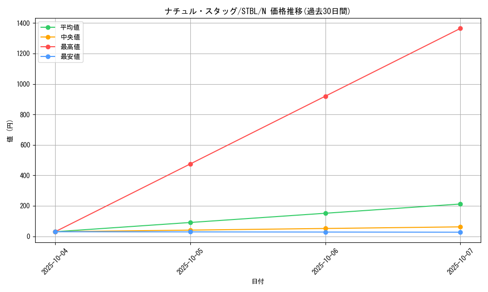 card_9170_series_20765_rarity_1_graph