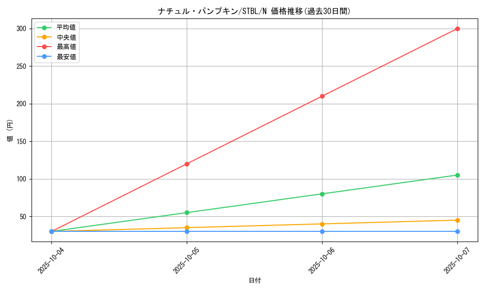 card_9172_series_20765_rarity_1_graph