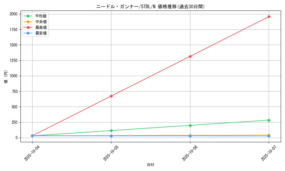 card_9173_series_20765_rarity_1_graph