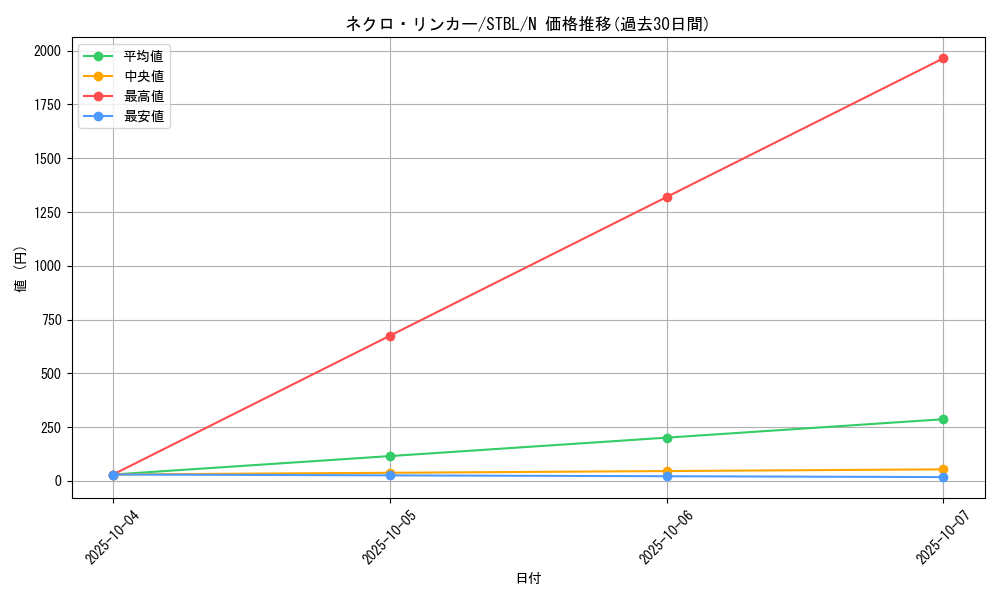 card_9174_series_20765_rarity_1_graph