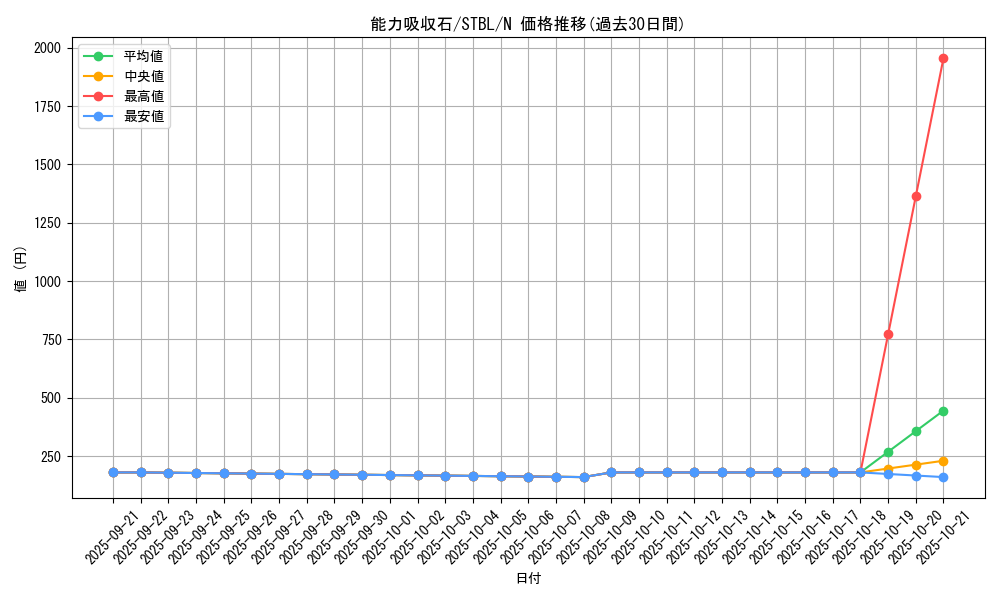 card_9175_series_20765_rarity_1_graph