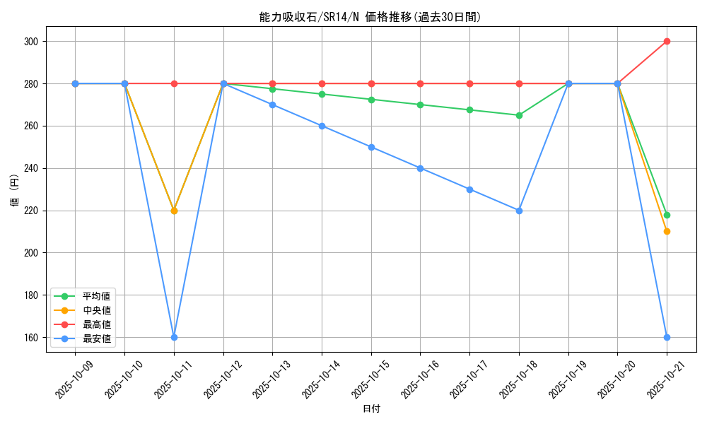 card_9175_series_2248_rarity_1_graph