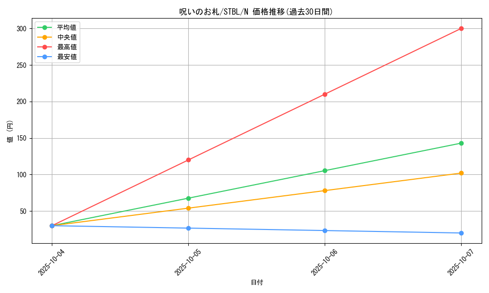card_9176_series_20765_rarity_1_graph