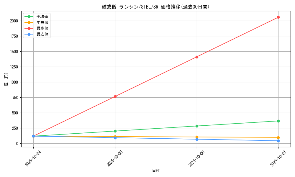 card_9177_series_20765_rarity_3_graph