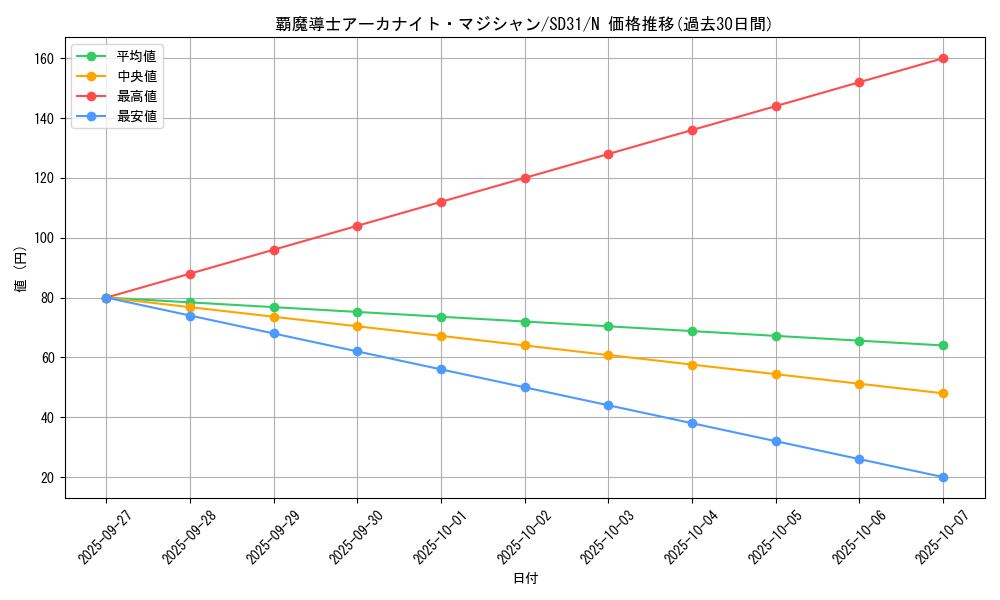 card_9178_series_12489_rarity_1_graph