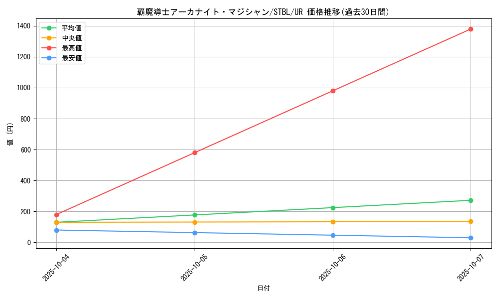 card_9178_series_20765_rarity_7_graph