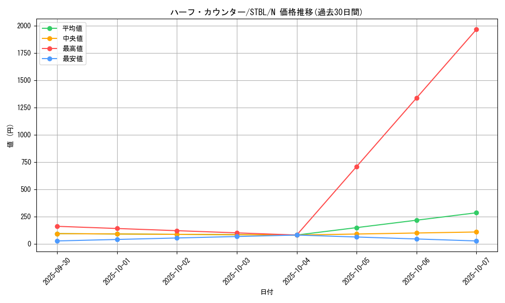 card_9179_series_20765_rarity_1_graph