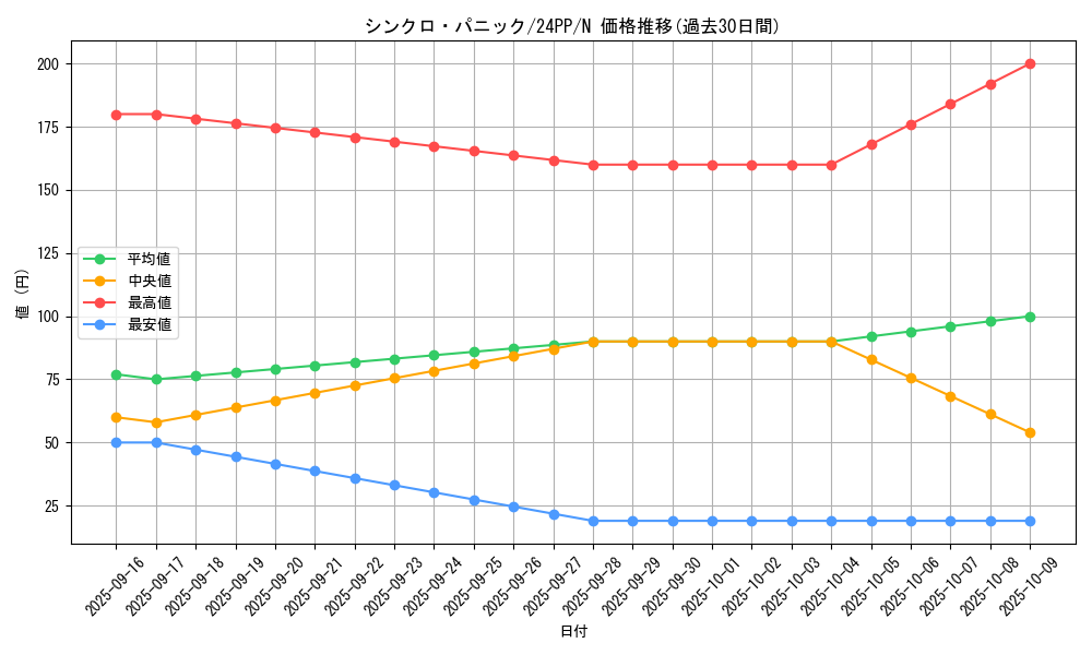 card_917_series_1780_rarity_1_graph