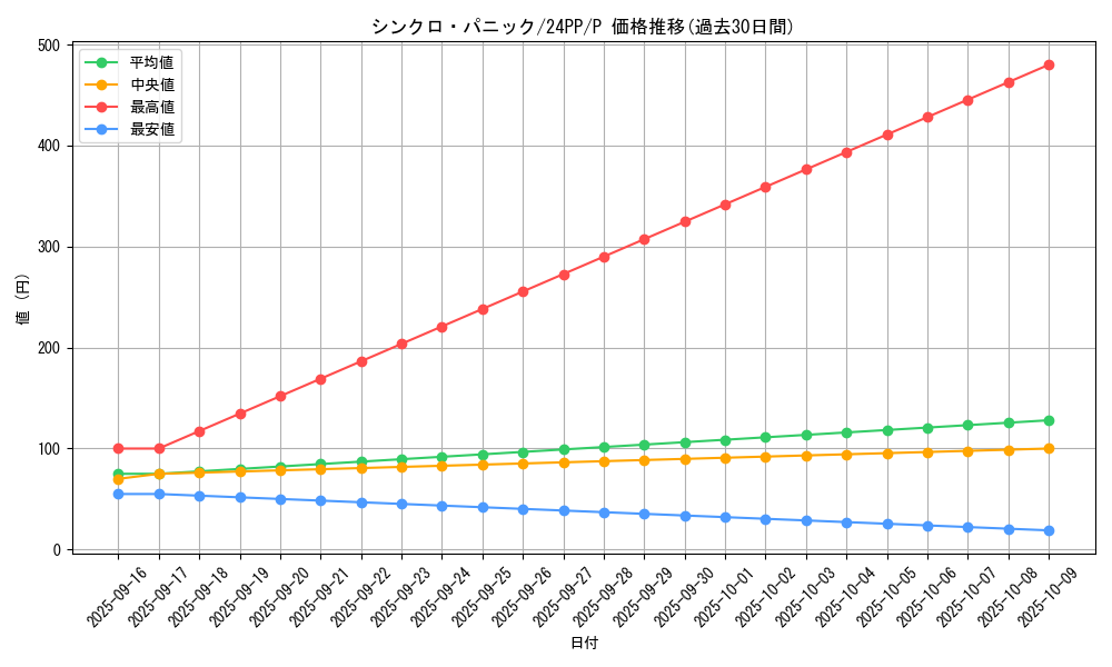 card_917_series_1780_rarity_2_graph