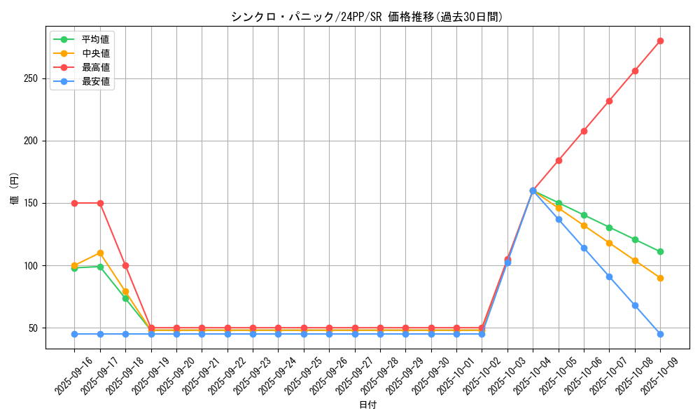 card_917_series_1780_rarity_3_graph