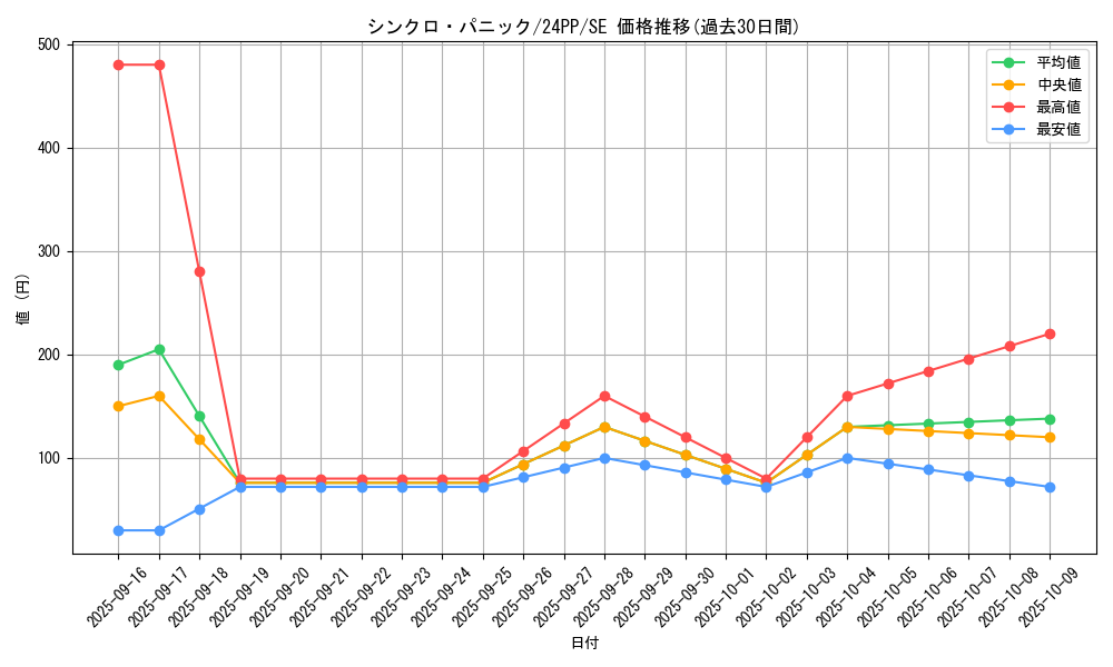 card_917_series_1780_rarity_5_graph