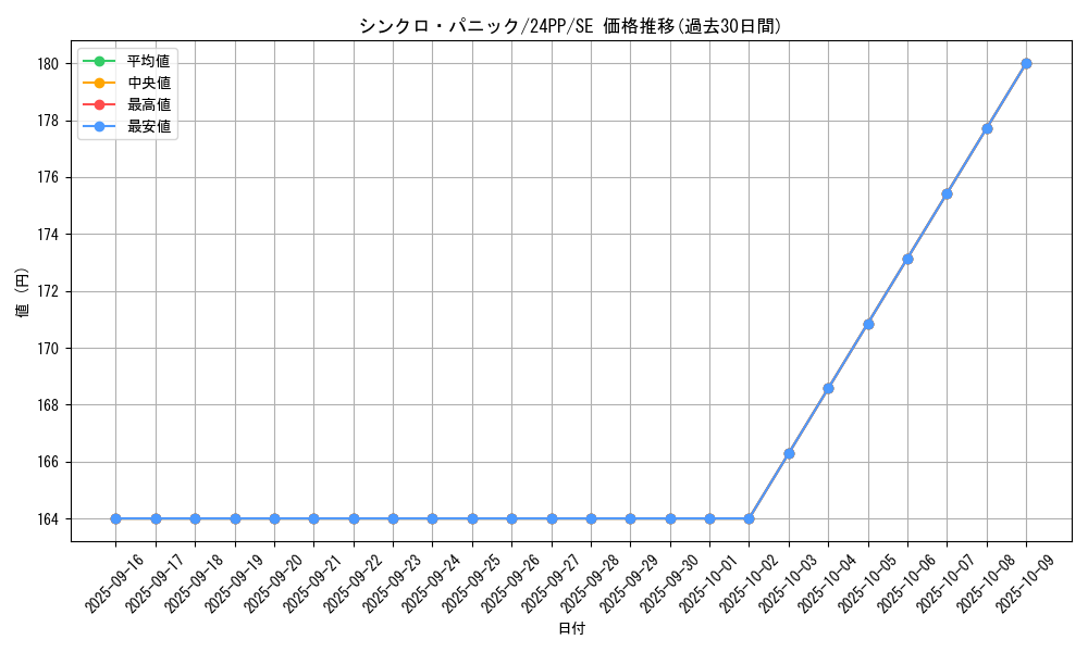 card_917_series_1780_rarity_604_graph