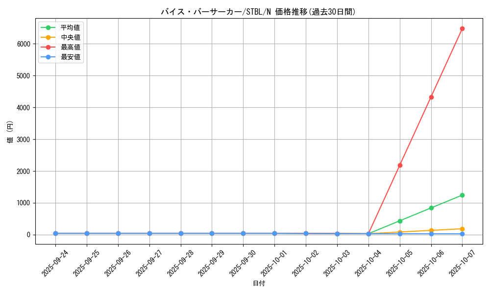 card_9180_series_20765_rarity_1_graph