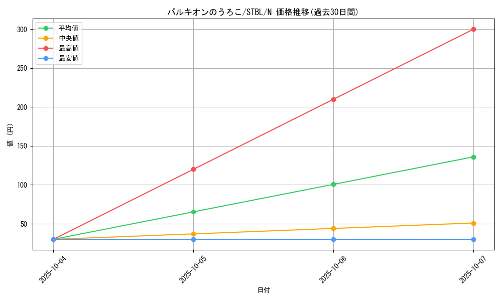 card_9181_series_20765_rarity_1_graph