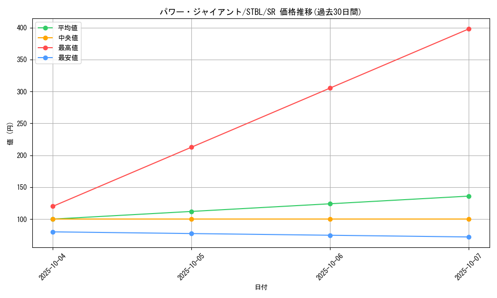 card_9182_series_20765_rarity_3_graph
