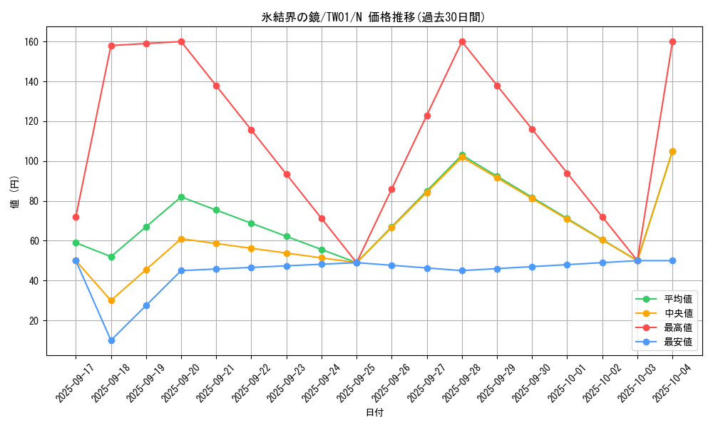 card_9184_series_1880_rarity_1_graph