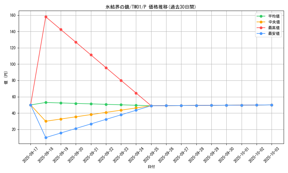 card_9184_series_1880_rarity_2_graph