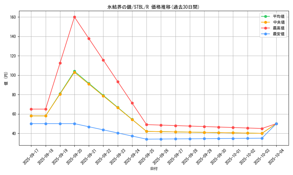 card_9184_series_20765_rarity_62_graph