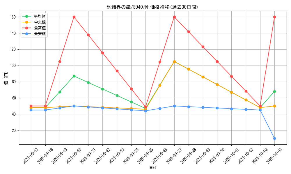 card_9184_series_6270_rarity_1_graph