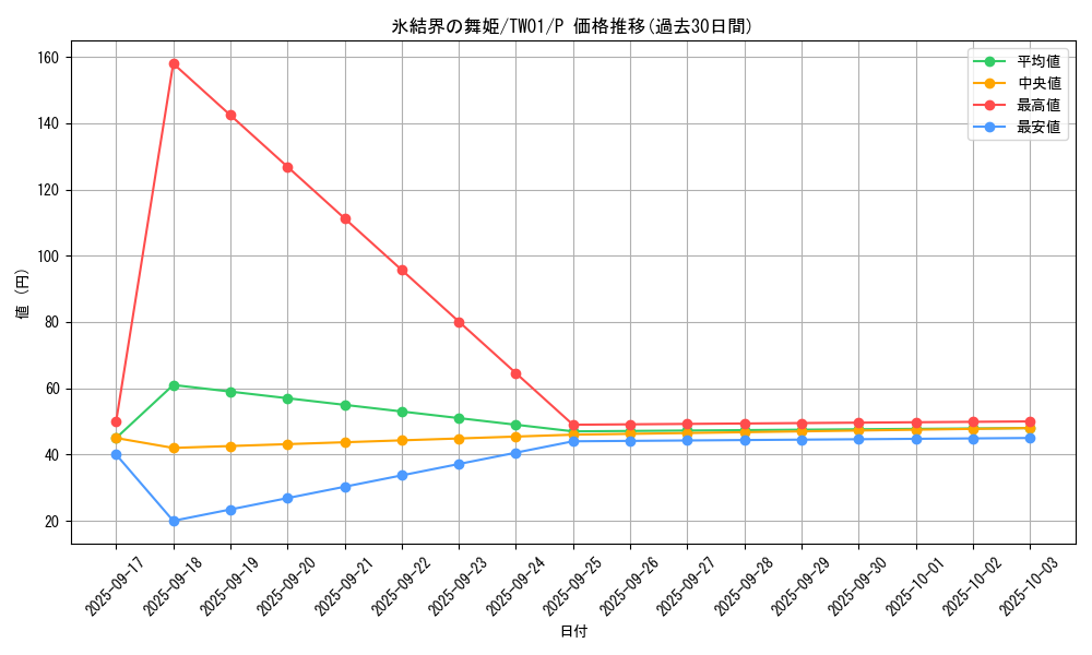 card_9185_series_1880_rarity_2_graph