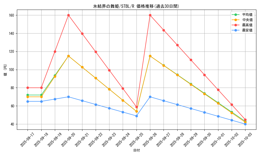 card_9185_series_20765_rarity_62_graph