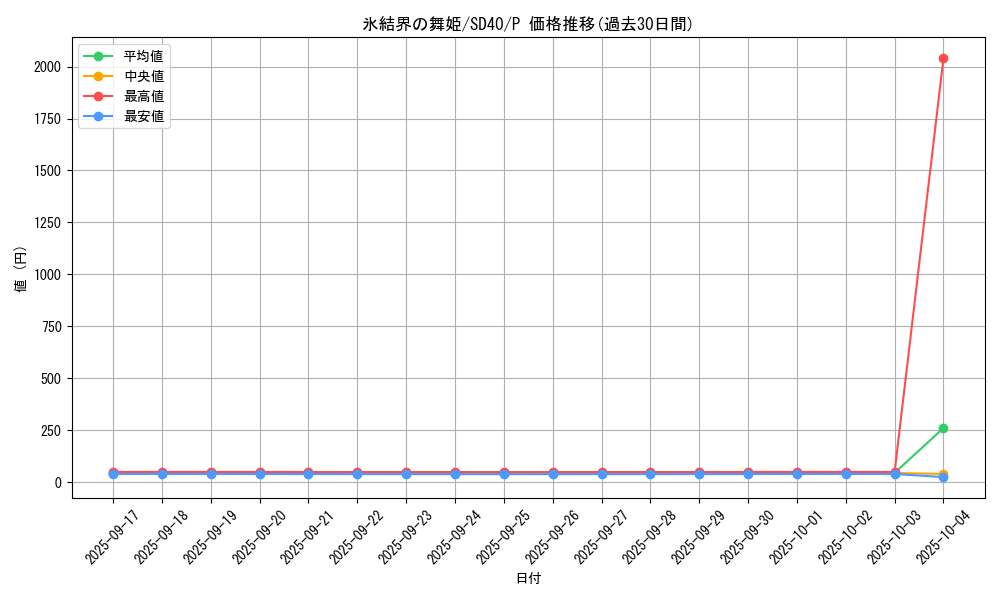 card_9185_series_6270_rarity_2_graph
