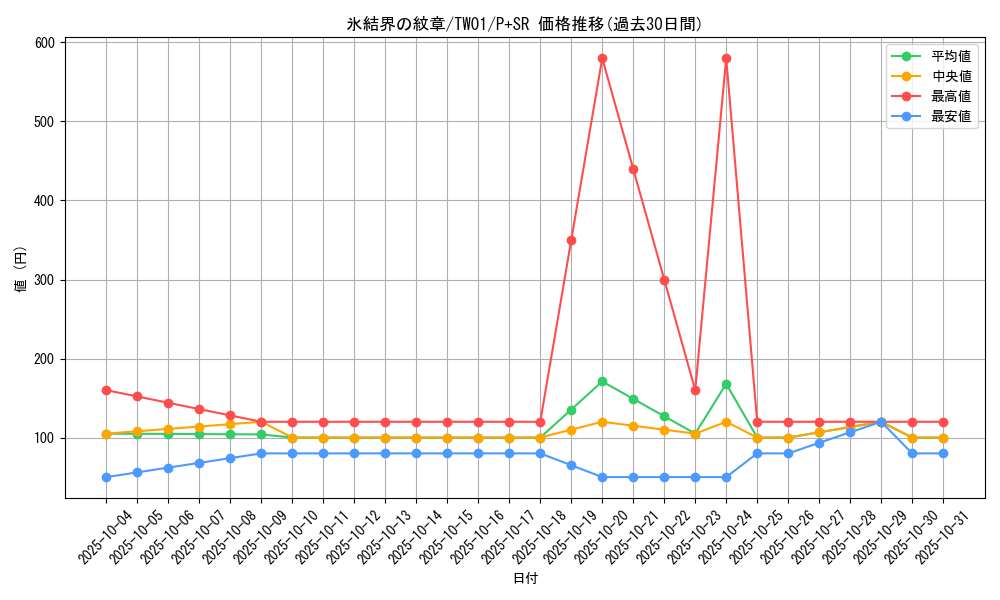 card_9186_series_1880_rarity_183_graph
