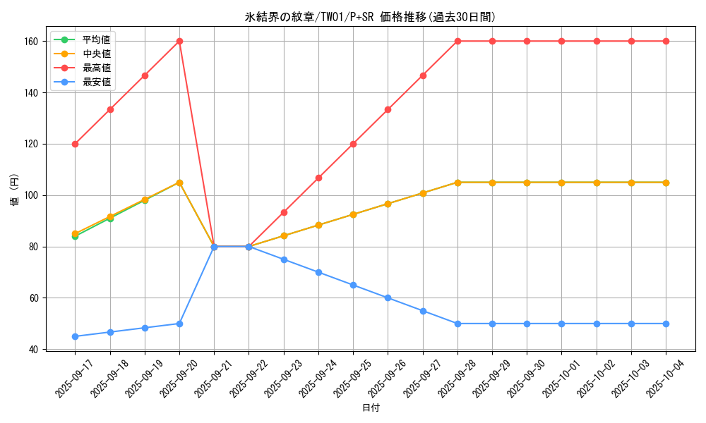 card_9186_series_1880_rarity_183_graph