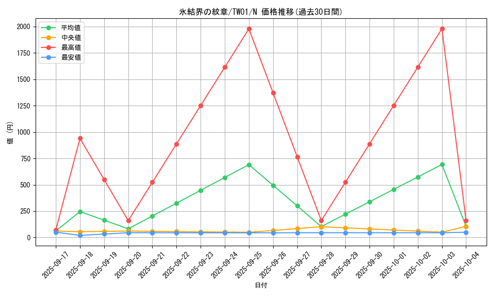 card_9186_series_1880_rarity_1_graph