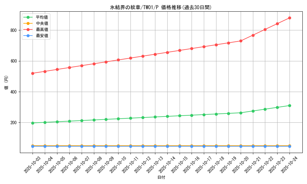 card_9186_series_1880_rarity_2_graph
