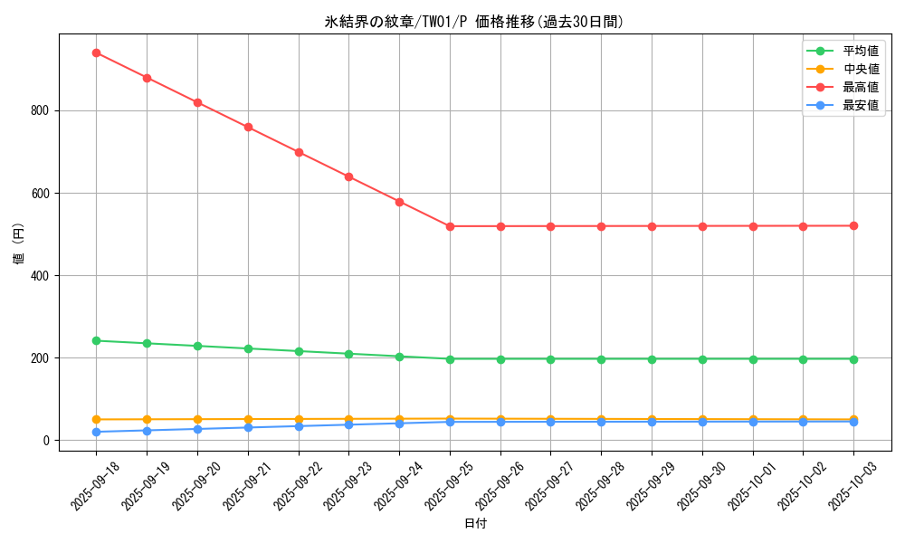 card_9186_series_1880_rarity_2_graph