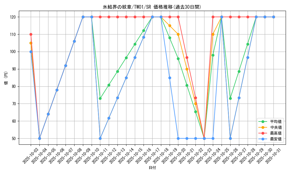 card_9186_series_1880_rarity_3_graph