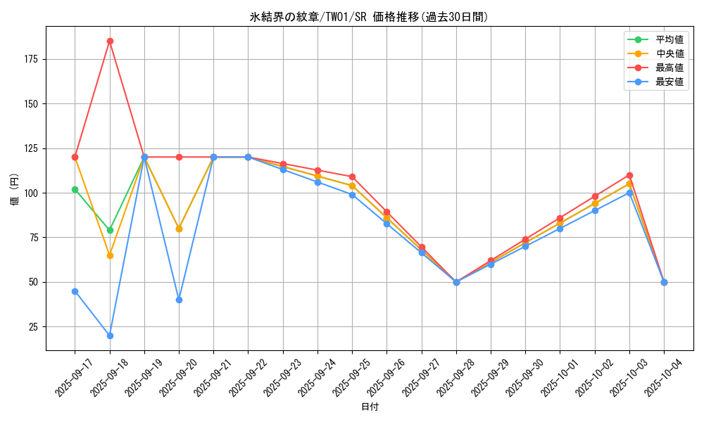 card_9186_series_1880_rarity_3_graph