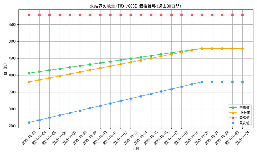 card_9186_series_1880_rarity_408_graph